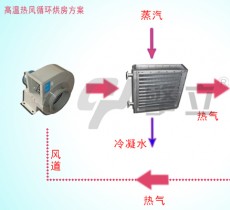 空气散热器 高温烘房烘干散热器方案图