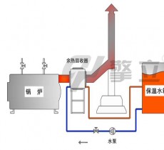 余热回收系统示意图 烟气回收解决方案