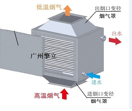 余热回收器