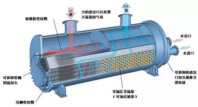 U型管壳式换热器