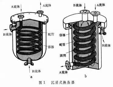 沉浸蛇管换热器