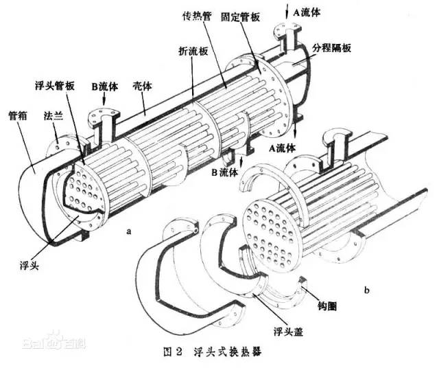 浮头式换热器