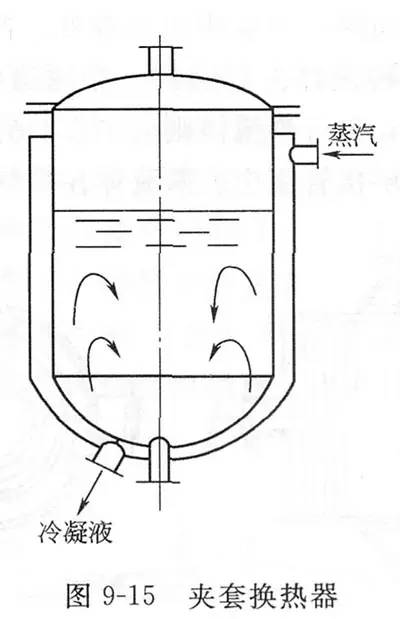 夹套换热器