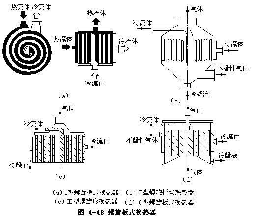 螺旋板式换热器