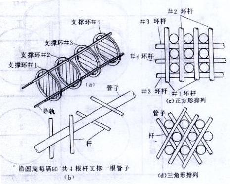 折流杆结构