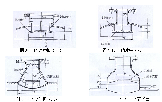 换热器防冲板