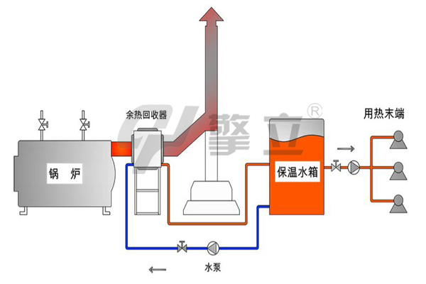 烟气回收器系统图