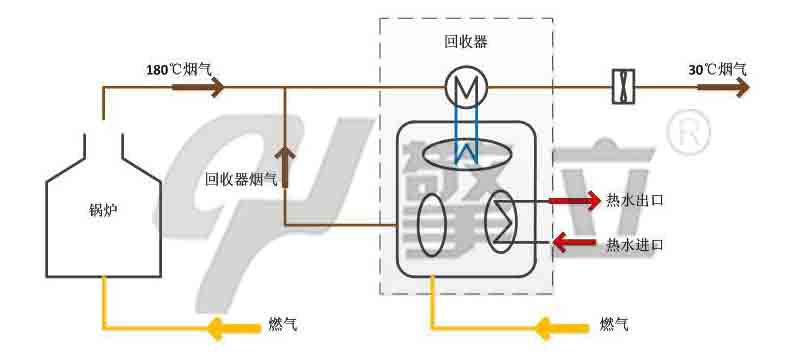 锅炉节能器