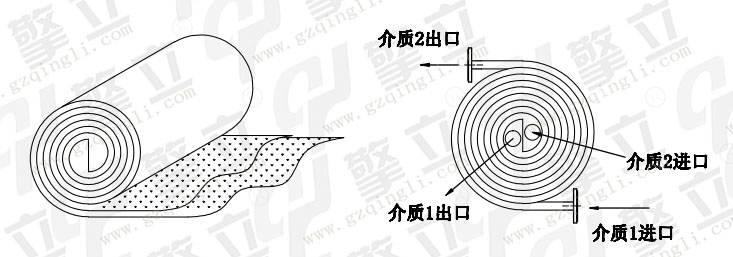 螺旋板式换热器原理图