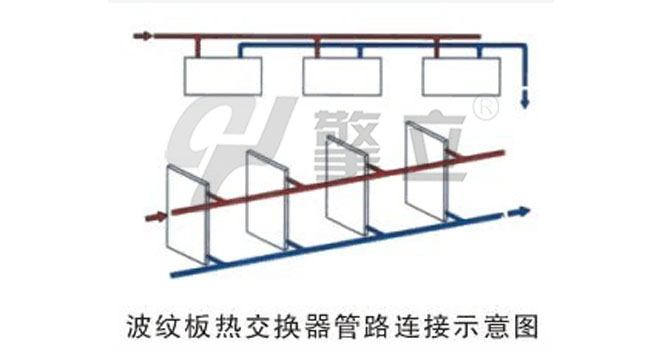 槽内波纹板换热器