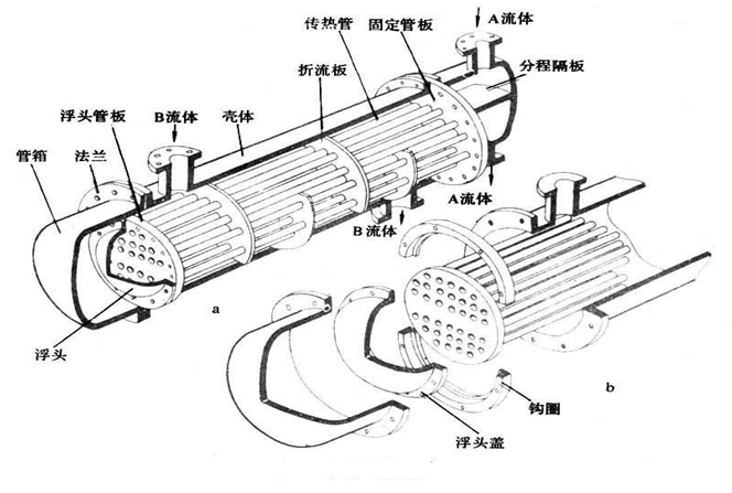 管式冷却器内部结构图片