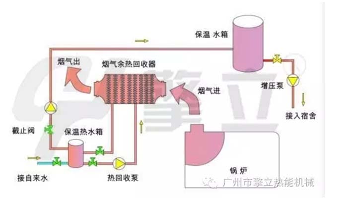 锅炉节能器余热回收示意图