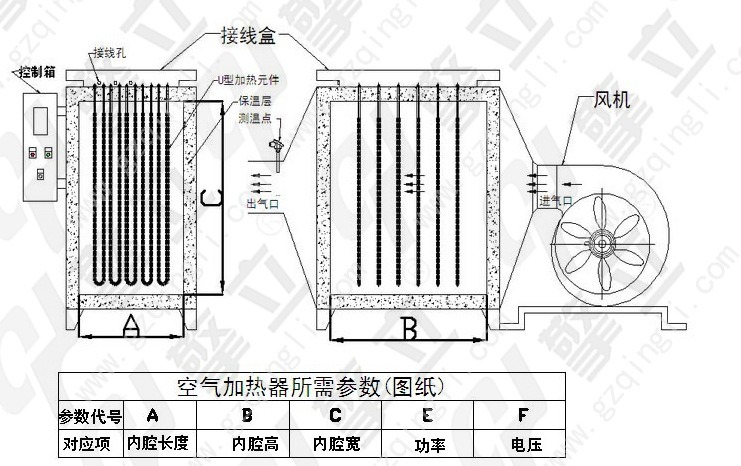 空气电加热器图片