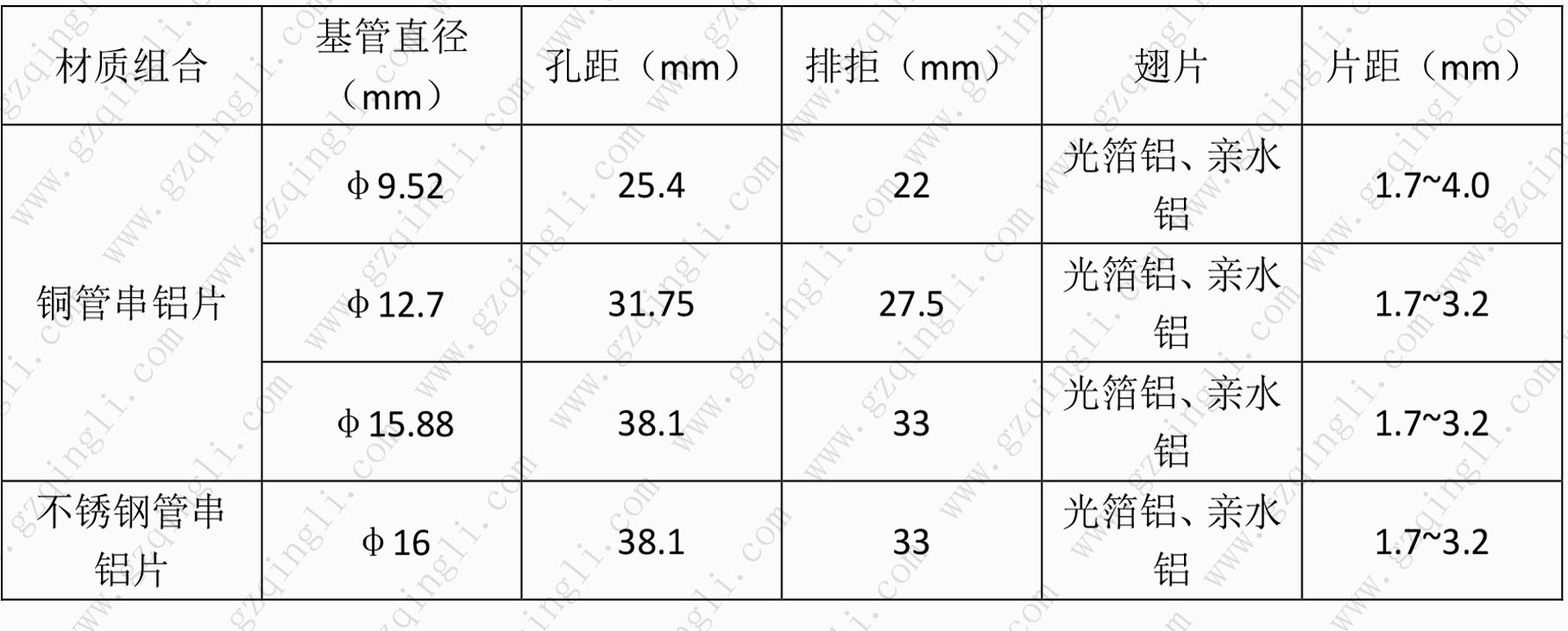 表冷器翅片参数