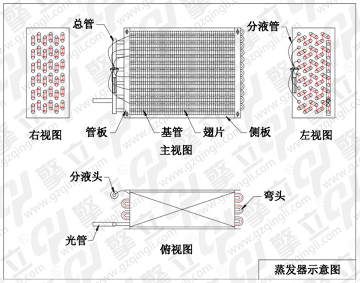 干式蒸发器结构图图片