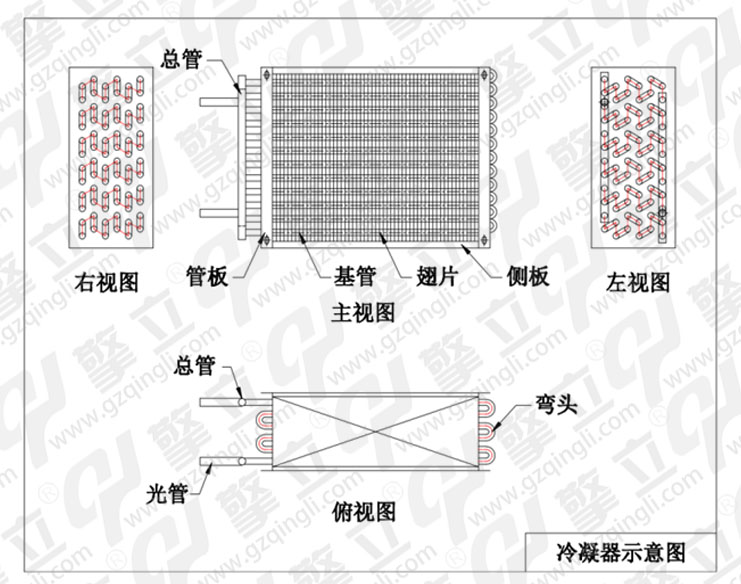 冷凝器图片