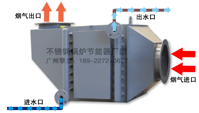 烟气余热回收图片