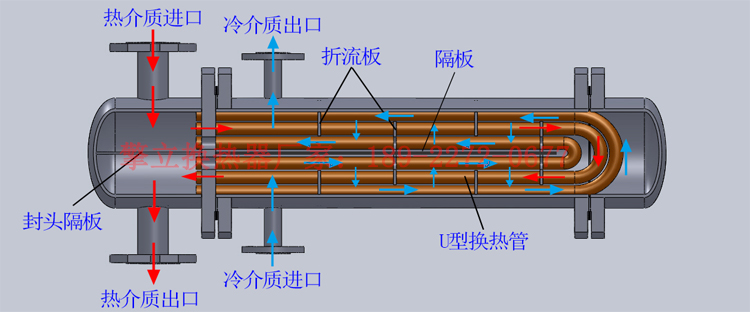 U型管式换热器图片