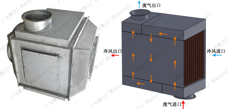 气气热交换器 锅炉尾气空气热交换器