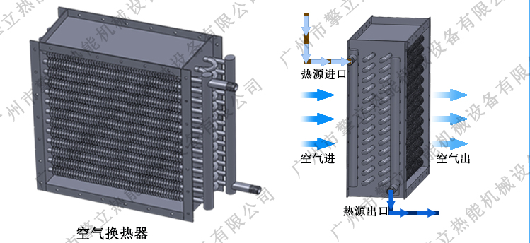 烘房散热器流程图