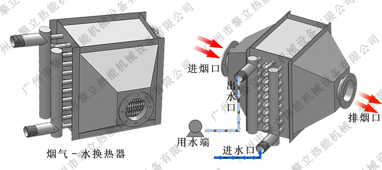 燃气锅炉节能器