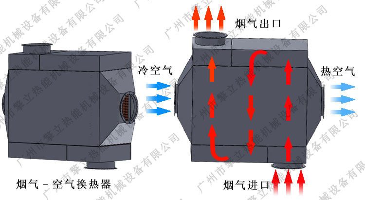 烟气-空气换热器